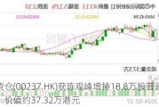 安全货仓(00237.HK)获陈观峰增持18.8万股普通股股份，价值约37.32万港元