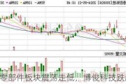 汽车零部件板块震荡走低，博俊科技跌超7%