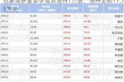 冠豪高新董事李海滨增持7万股，增持金额17.71万元