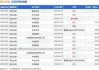 康圣环球：10月2日耗资58.1万港元回购42.6万股