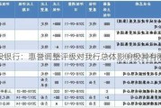 建设银行：惠誉调整评级对我行总体影响极其有限