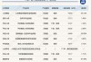 寿险业满期兑付高峰：一季度77款产品退保过亿，最高退保额达75亿元