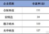 彩客新能源(01986.HK)7月10日耗资27万港元回购26.2万股