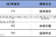 彩客新能源(01986.HK)7月10日耗资27万港元回购26.2万股