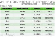 WING ON CO(00289.HK)6月18日耗资60.06万港元回购5.1万股