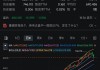 科技股多数下跌 亚马逊跌2.8%