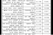 海汽集团:海汽集团第四届董事会第三十七次会议决议公告