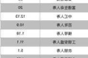 长生人寿：上半年平均每天赔付49万元