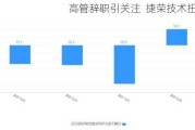 高管辞职引关注  捷荣技术扭亏难