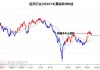 康龙化成(03759)将于7月26日派发现金红利每股0.2元