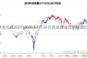 康龙化成(03759)将于7月26日派发现金红利每股0.2元