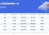 天山铝业(002532.SZ)：已累计回购公司股份1292.59万股