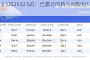 天山铝业(002532.SZ)：已累计回购公司股份1292.59万股