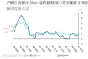 沪铜主力跌 2.3%：非农超预期，关注美国 CPI 数据和议息会议