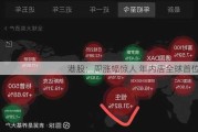 港股：周涨幅惊人 年内居全球首位