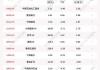 最新出炉！9月4日港股通净流出37.03亿港元，这只龙头被逆势买入3.186亿港元！