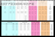 三元生物：公司优质甜菊糖后续将根据市场需求逐步扩产到3000吨/年的产能