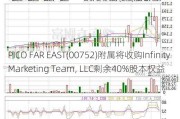 PICO FAR EAST(00752)附属将收购Infinity Marketing Team, LLC剩余40%股本权益