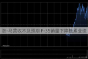 洛-马营收不及预期 F-35销量下降拖累业绩