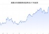 美债收益率上涨：10 年期报 4.2751%