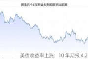 美债收益率上涨：10 年期报 4.2751%