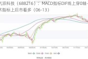 气派科技（688216）：MACD指标DIF线上穿0轴-技术指标上后市看多（06-13）