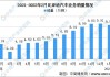 多家机构将比亚迪全年销量预测上调至400万辆