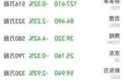 富途控股盘中异动 下午盘快速跳水5.02%报56.62美元