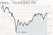 国泰君安价值精选混合发起式基金：范杨加入管理团队，今年来收益率2.39%