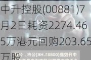 中升控股(00881)7月2日耗资2274.465万港元回购203.65万股