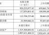 贵州三力：第三季度营业收入和净利润分别同比增长55.50%和35.17%