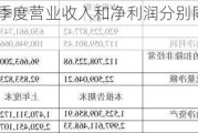 贵州三力：第三季度营业收入和净利润分别同比增长55.50%和35.17%