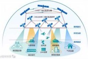 低轨宽带卫星互联网首次出海，多股全年业绩获机构扎堆看好