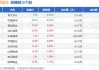 煤炭板块亮眼：年内累计涨幅18.56%，晋控煤业、昊华能源领涨超30%