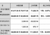 新业务短期影响盈利 领益智造上半年净利预降约四成