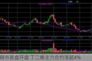 国内期市夜盘开盘 丁二烯主力合约涨超4%