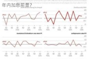 二季度GDP增速意外下修，也撼动不了日本年内加息前景？