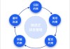 王昕：基于大模型的解决方案必定是不断迭代的渐进过程