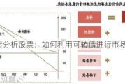 可转债分析股票：如何利用可转债进行市场分析？