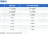 香农芯创(300475.SZ)：联合创泰收到AMD经销商确认函