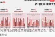 家用电器行业四季度策略暨重点推荐组合：家电可期 一硬两低