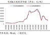 长江有色：减产意愿不强库存维持高位 1日碳酸锂价格继续走弱