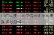 和仁科技：医疗信息化概念走强 多股涨停