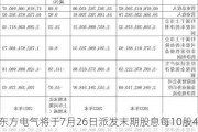 东方电气将于7月26日派发末期股息每10股4.75元