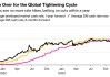 瑞银称美国经济已进入“咆哮的20年代”