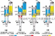 发动机气缸的工作原理是什么？