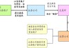 什么样的股票才能融资融券：融资融券交易的条件