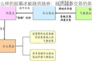 什么样的股票才能融资融券：融资融券交易的条件