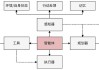 算力降价、数据细分，垂直应用落地后大模型行业竞争点何在？