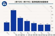 东宏股份上半年营收净利润实现双增